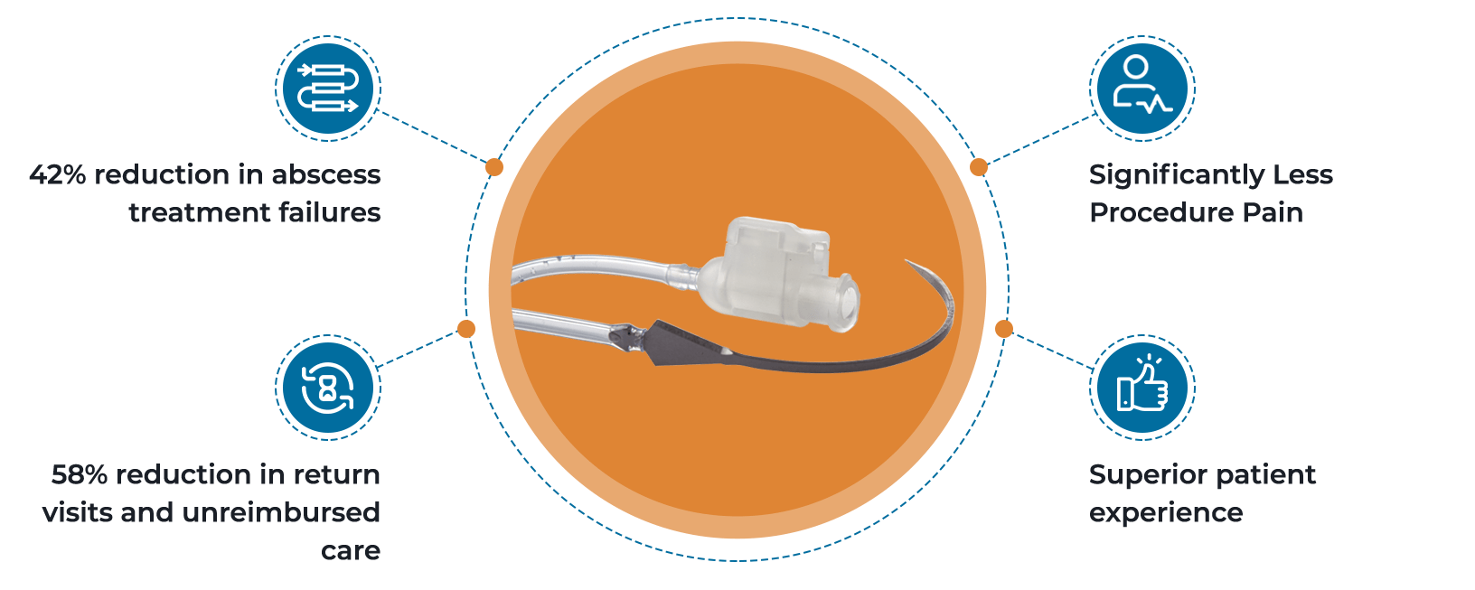 Benefits for Clinicians